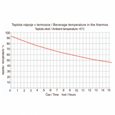 Termoska bílá